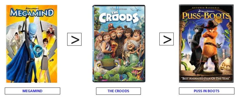croods compare
