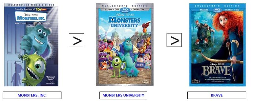 monsters university ranking
