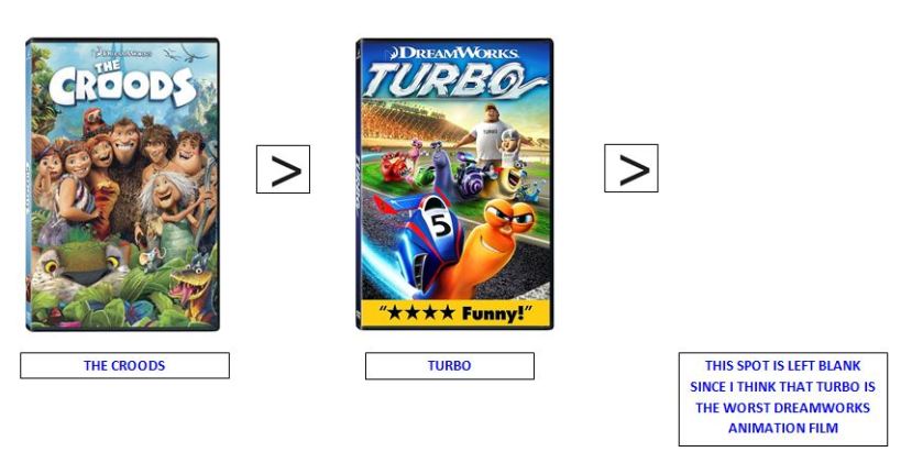 turbo ranking
