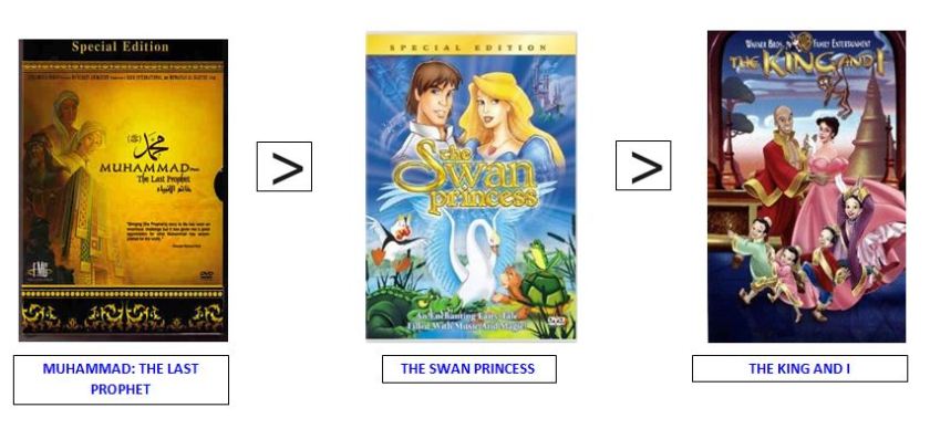 swan princess ranking