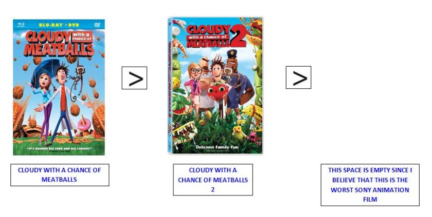 cloudy with a chance of meatballs 2 ranking