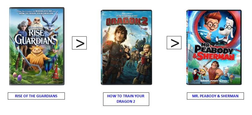 httyd2ranking