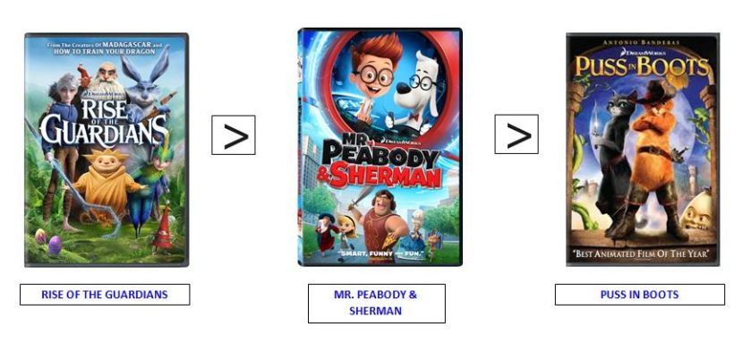 mrpeabodyandshermanrating