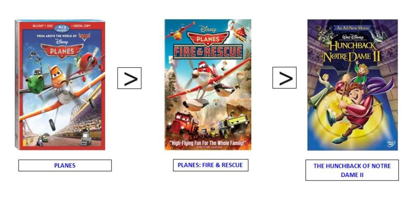 planesfireandrescuerating