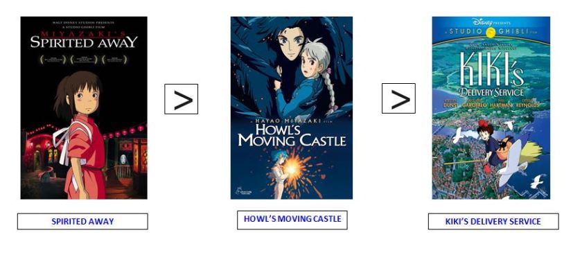 howlsmovingcastlerating