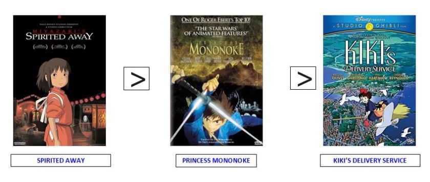 princessmononokerating