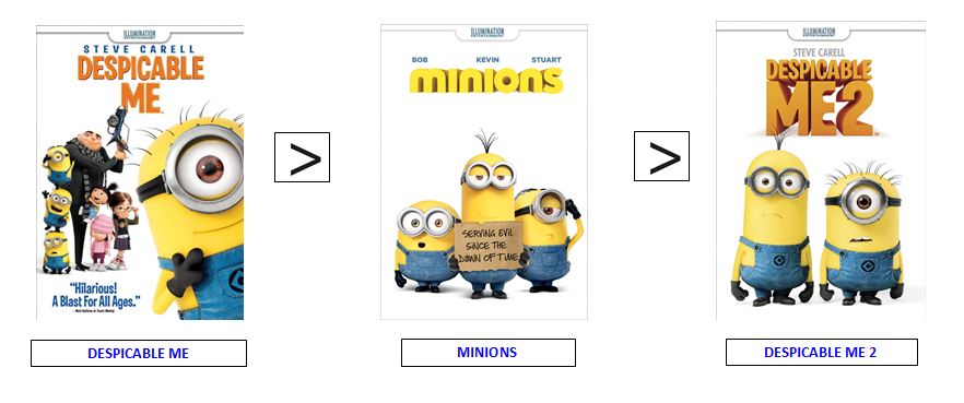 minionsrating – The Animation Commendation