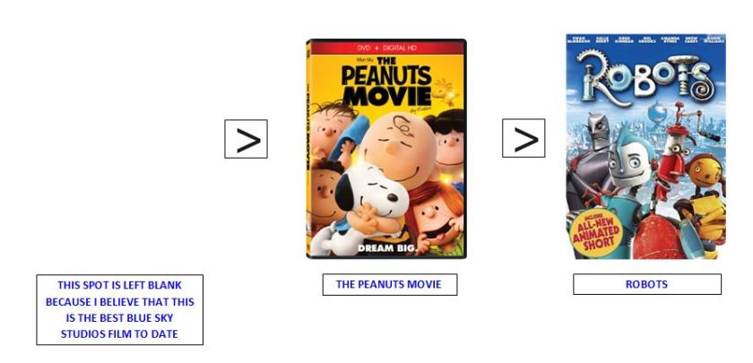 thepeanutsmovierating