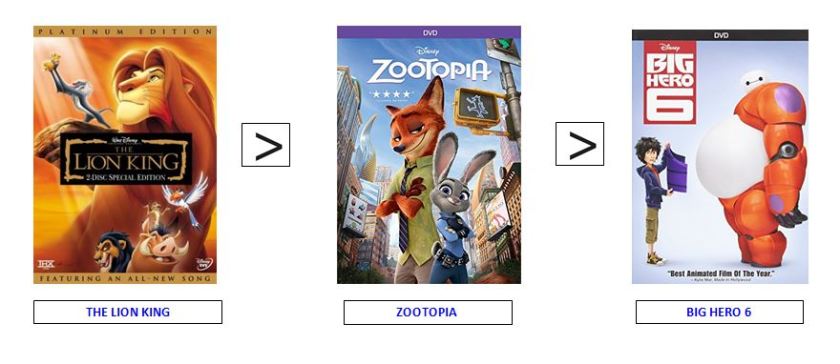 zootopiaranking