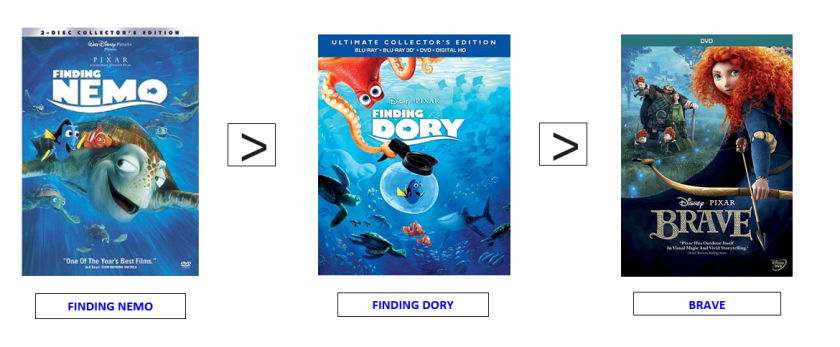 findingdoryrating