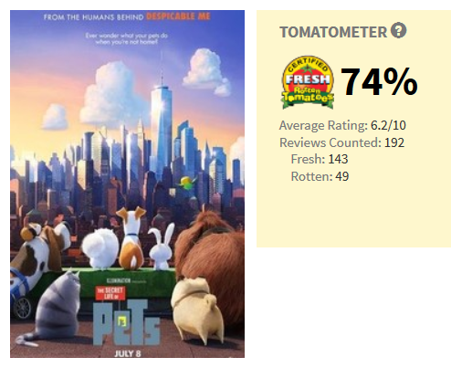 74%? Really? This movie was THAT good?